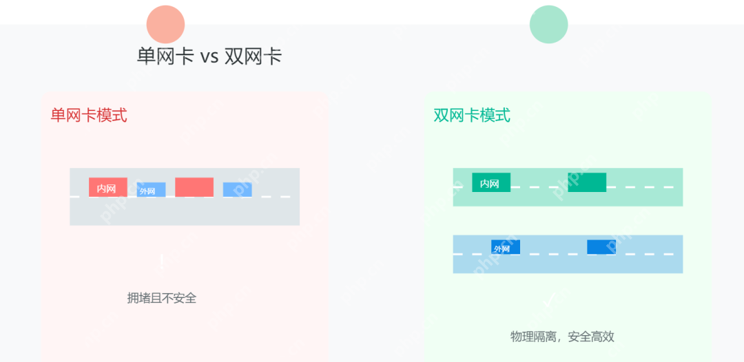 輕松玩轉Windows雙網卡配置,內外網暢通無阻! 輕松玩轉Windows雙網卡配置,內外網暢通無阻!