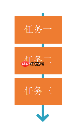 重學(xué)SpringBoot系列之異步任務(wù)與定時(shí)任務(wù) 重學(xué)SpringBoot系列之異步任務(wù)與定時(shí)任務(wù)