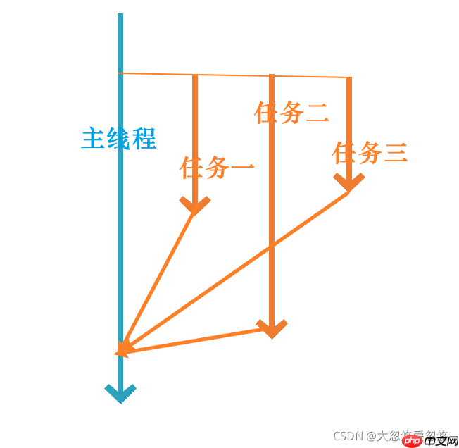 重學(xué)SpringBoot系列之異步任務(wù)與定時(shí)任務(wù) 重學(xué)SpringBoot系列之異步任務(wù)與定時(shí)任務(wù)