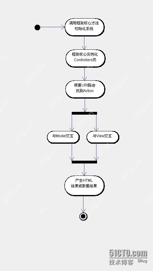 微信小程序后端API開發指南-小浪學習網