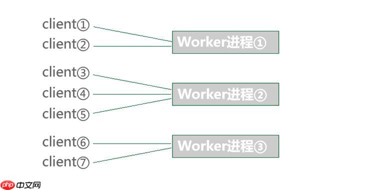 Workerman服務器的安全加固策略-小浪學習網