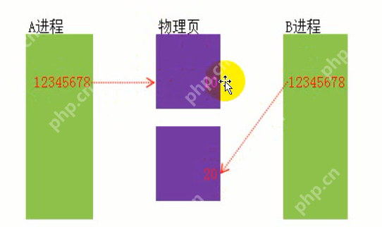 Win32之內(nèi)存管理之虛擬內(nèi)存跟物理內(nèi)存