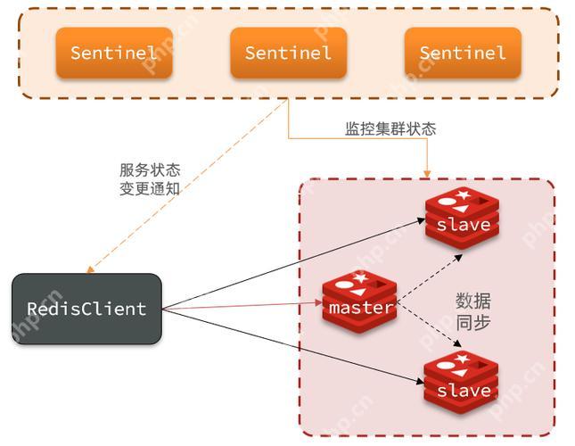 Redis內(nèi)存使用率過高的預(yù)警與處理機(jī)制-小浪學(xué)習(xí)網(wǎng)