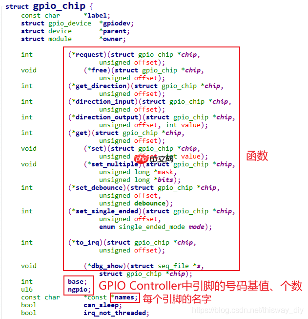 05_GPIO子系統層次與數據結構
