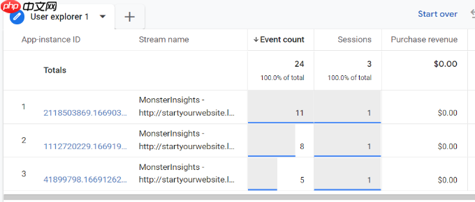 如何使用 Google Analytics 在 WooCommerce 中啟用客戶跟蹤