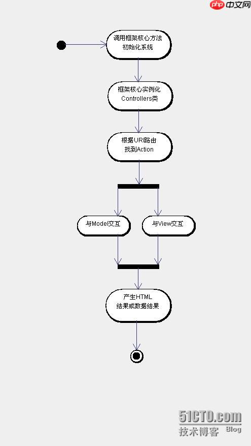 日志（Logging）系統的分級與自定義目標-小浪學習網
