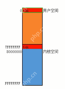 Win32之內(nèi)存管理之虛擬內(nèi)存跟物理內(nèi)存