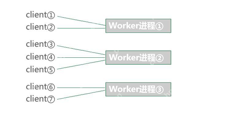 如何實現(xiàn)任務異步處理（Async Task）？-小浪學習網(wǎng)