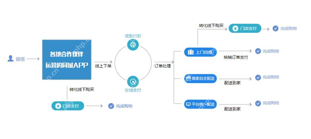 ECShop 數據庫備份與恢復的正確方式-小浪學習網