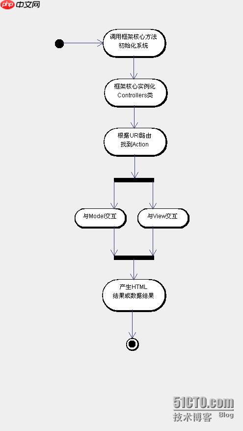 功能測試（Functional Test）與驗收測試（Acceptance Test）-小浪學習網