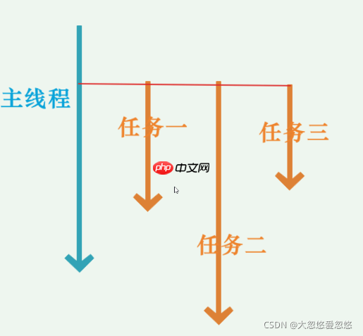 重學(xué)SpringBoot系列之異步任務(wù)與定時(shí)任務(wù) 重學(xué)SpringBoot系列之異步任務(wù)與定時(shí)任務(wù)