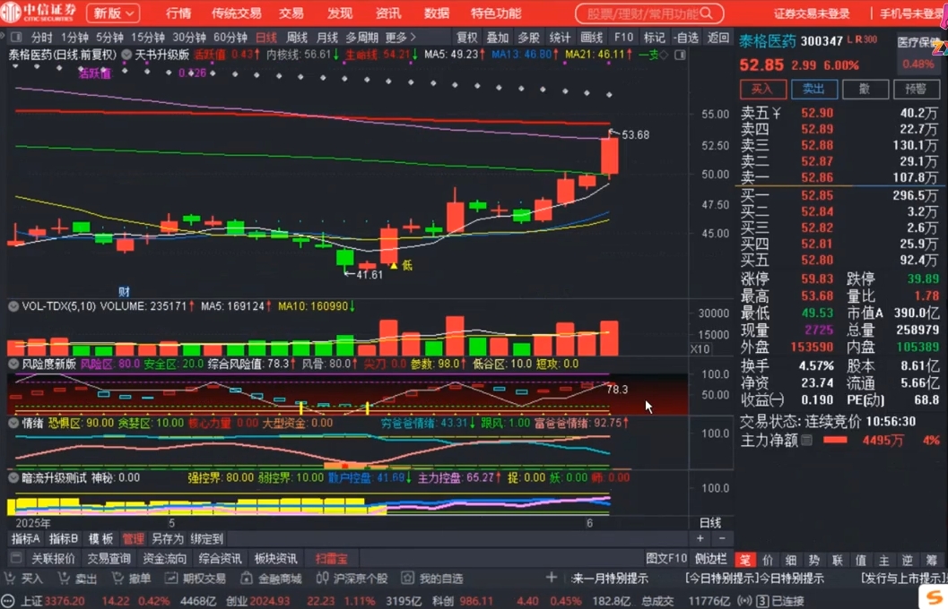 周公子·主力密碼(更新6月)-小浪學習網