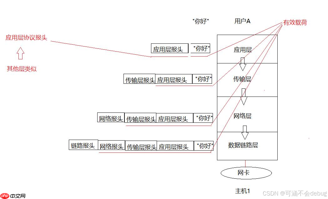 【Linux】計算機網絡協議詳解與通信原理探究 【Linux】計算機網絡協議詳解與通信原理探究
