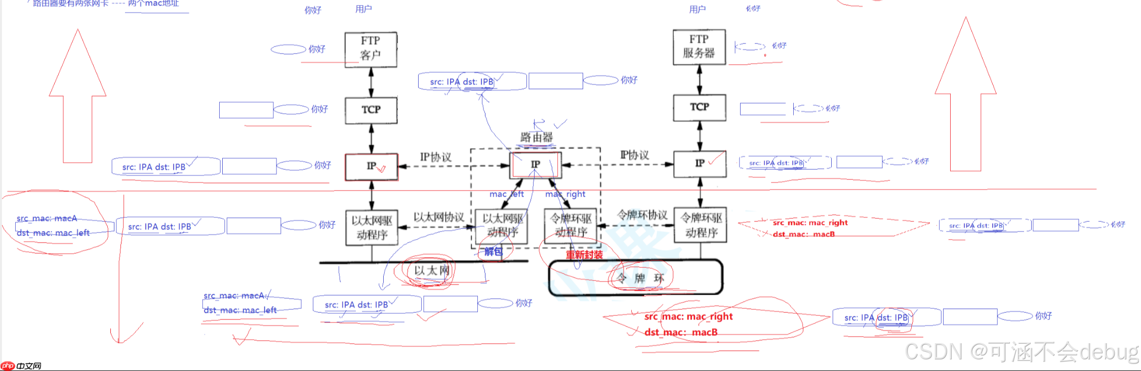 【Linux】計算機網絡協議詳解與通信原理探究 【Linux】計算機網絡協議詳解與通信原理探究