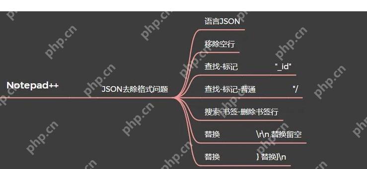 Notepad++搜索功能失效的排查思路與修復-小浪學習網