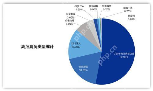 PHPCMS 文章列表頁顯示異常，如何修復樣式錯亂？-小浪學習網