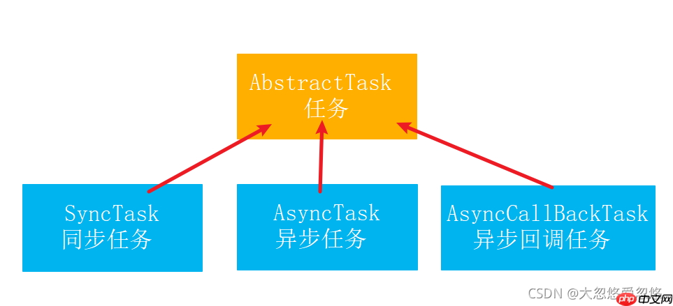 重學(xué)SpringBoot系列之異步任務(wù)與定時(shí)任務(wù) 重學(xué)SpringBoot系列之異步任務(wù)與定時(shí)任務(wù)