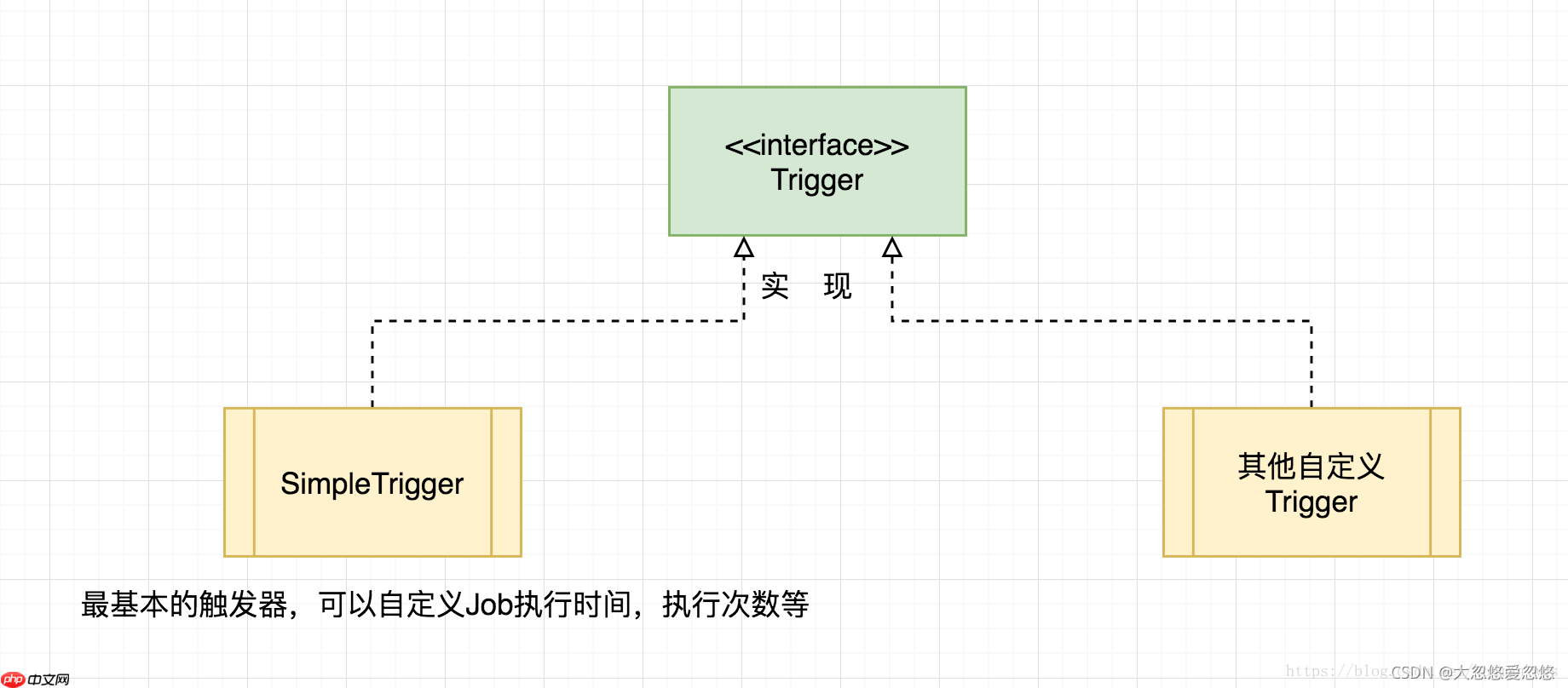 重學(xué)SpringBoot系列之異步任務(wù)與定時(shí)任務(wù) 重學(xué)SpringBoot系列之異步任務(wù)與定時(shí)任務(wù)