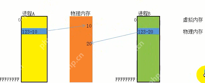 Win32之內(nèi)存管理之虛擬內(nèi)存跟物理內(nèi)存-小浪學(xué)習(xí)網(wǎng)
