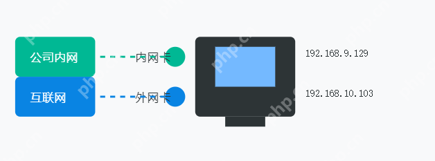 輕松玩轉Windows雙網卡配置,內外網暢通無阻! 輕松玩轉Windows雙網卡配置,內外網暢通無阻!