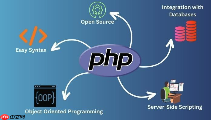 如何使用PHP從MongoDB查詢嵌套文檔的詳細教程？-小浪學習網