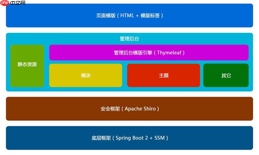 帝國CMS制作博客網站的個性化設置與優化-小浪學習網