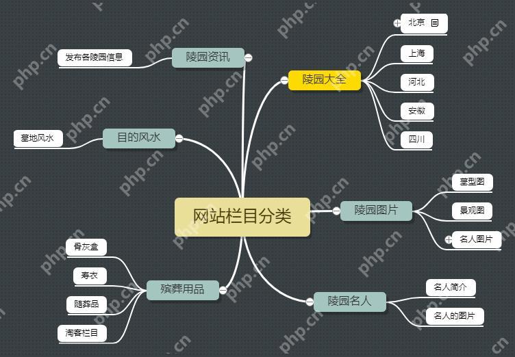 DEDECMS 前臺(tái)頁(yè)面加載緩慢，優(yōu)化速度的方法有哪些？-小浪學(xué)習(xí)網(wǎng)