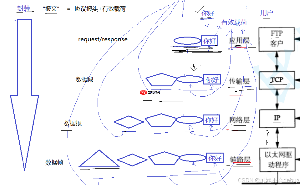 【Linux】計算機網絡協議詳解與通信原理探究 【Linux】計算機網絡協議詳解與通信原理探究