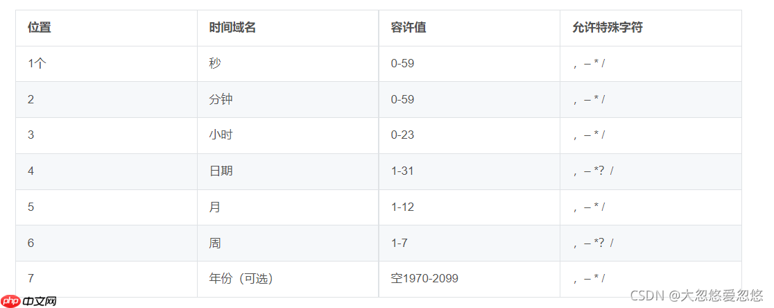 重學(xué)SpringBoot系列之異步任務(wù)與定時(shí)任務(wù) 重學(xué)SpringBoot系列之異步任務(wù)與定時(shí)任務(wù)