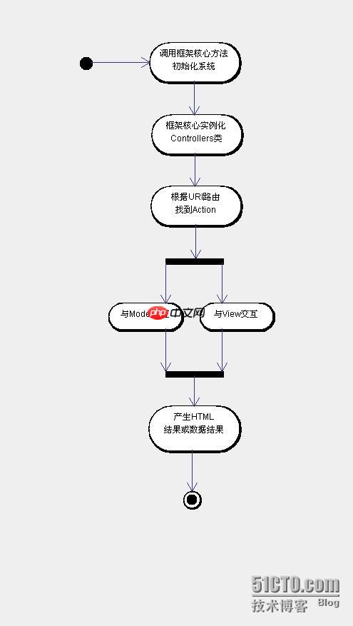 數據庫測試夾具（Fixture）的使用-小浪學習網