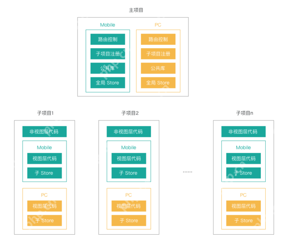 瀏覽器本地存儲（localStorage、sessionStorage）的使用限制與注意事項？-小浪學習網