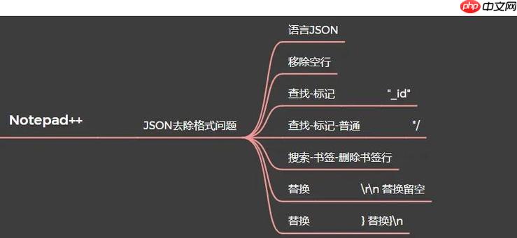 Notepad2設(shè)置中文界面和優(yōu)化使用體驗-小浪學(xué)習(xí)網(wǎng)