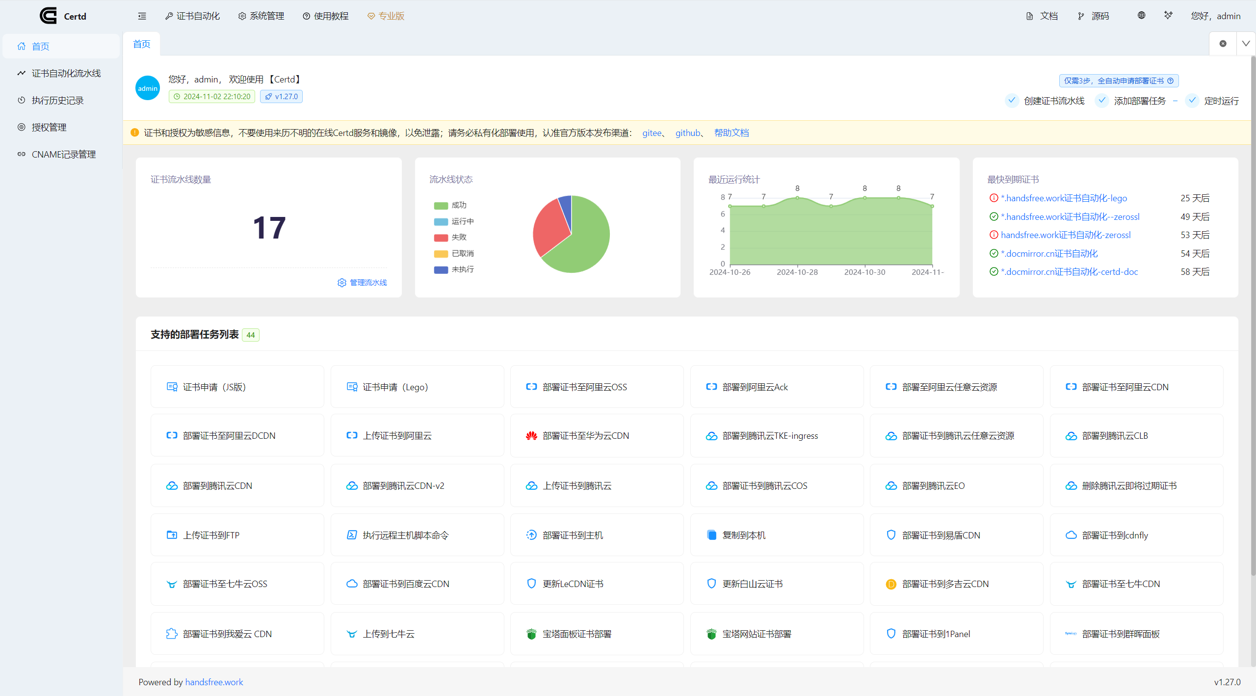 Certd-開源免費的自動化SSL證書管理工具