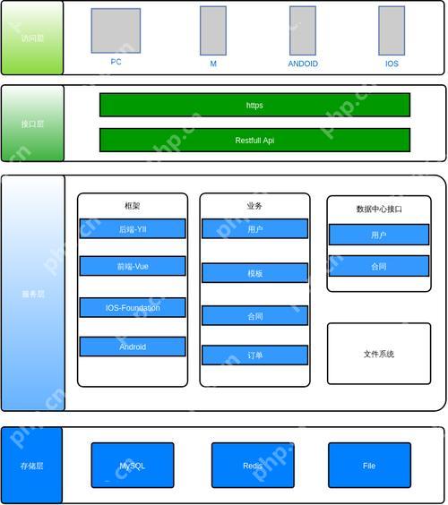 性能測試工具（ApacheBench/JMeter）的使用-小浪學(xué)習(xí)網(wǎng)