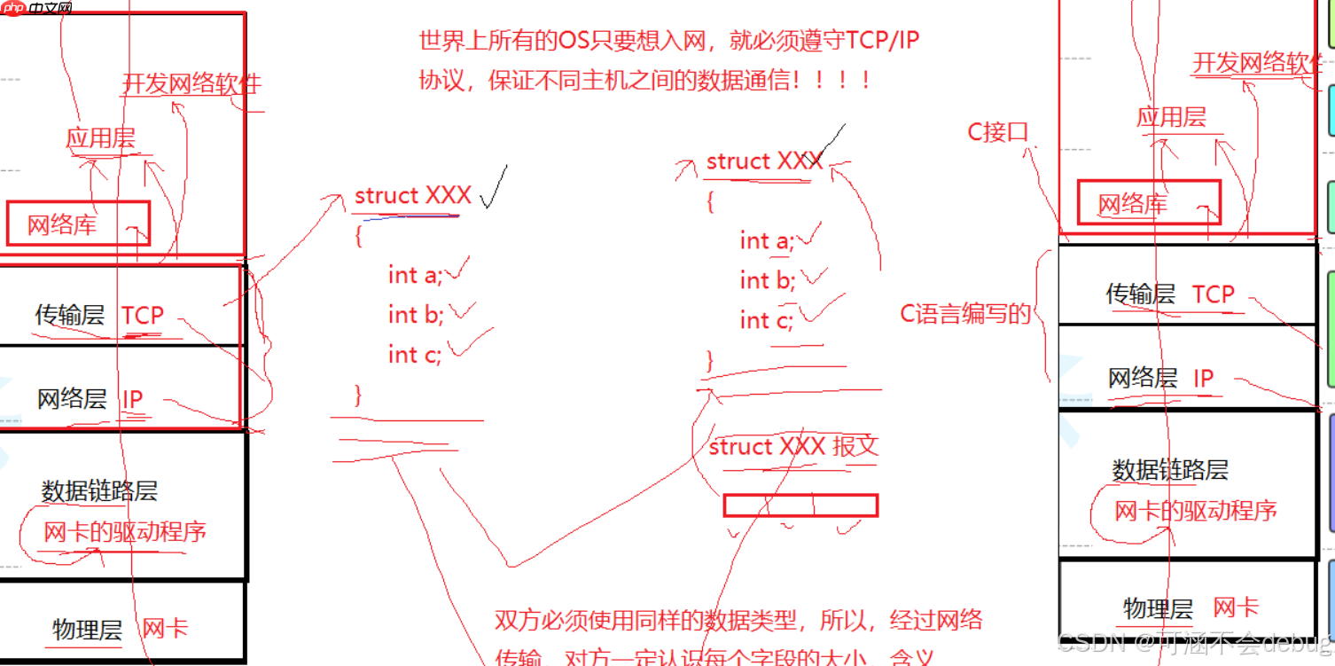 【Linux】計算機網絡協議詳解與通信原理探究 【Linux】計算機網絡協議詳解與通信原理探究