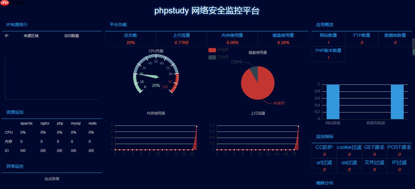 phpstudy-linux面板測(cè)評(píng)