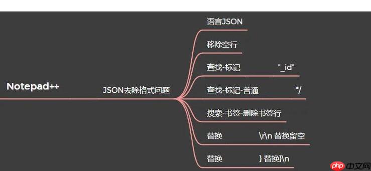 在YouTube上查找Notepad++教程和案例的方法-小浪學(xué)習(xí)網(wǎng)