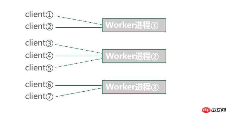 在Kubernetes中部署Workerman集群的最佳實踐-小浪學習網(wǎng)