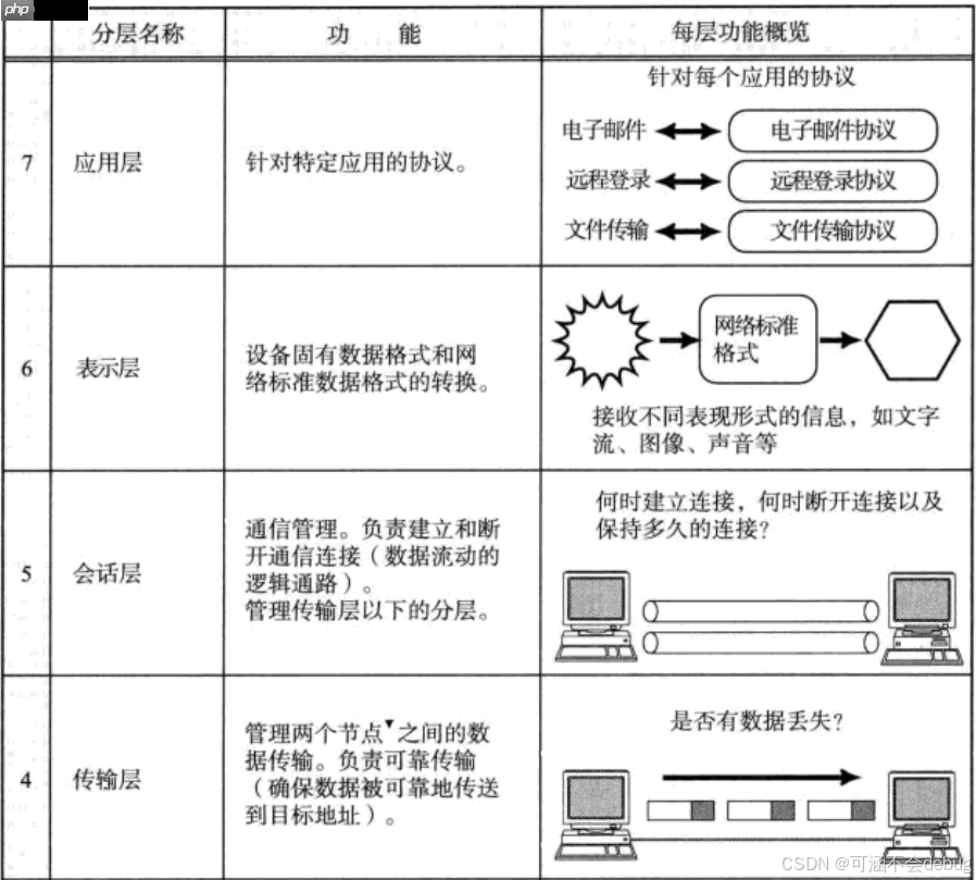 【Linux】計算機網絡協議詳解與通信原理探究 【Linux】計算機網絡協議詳解與通信原理探究