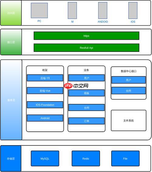 中間件（Middleware）在Yii3中的應用-小浪學習網