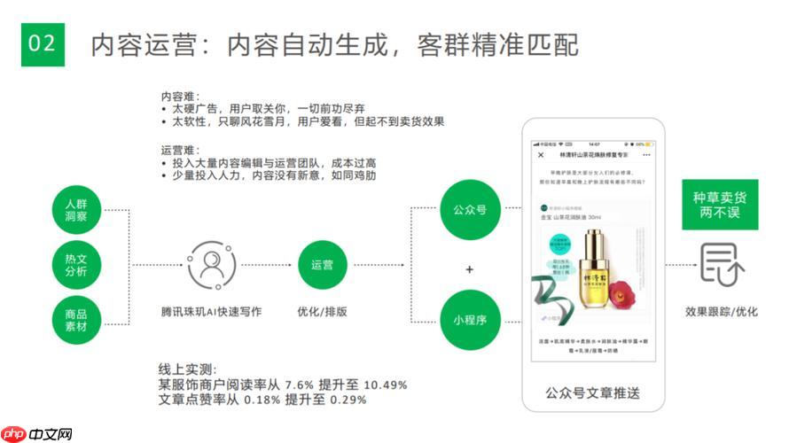 Ecshop二次開發修改購物車邏輯的教程-小浪學習網