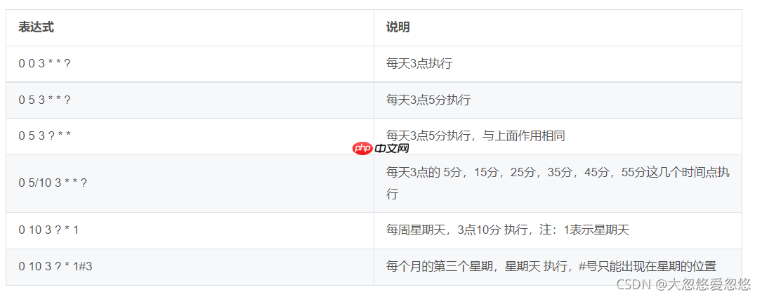 重學(xué)SpringBoot系列之異步任務(wù)與定時(shí)任務(wù) 重學(xué)SpringBoot系列之異步任務(wù)與定時(shí)任務(wù)