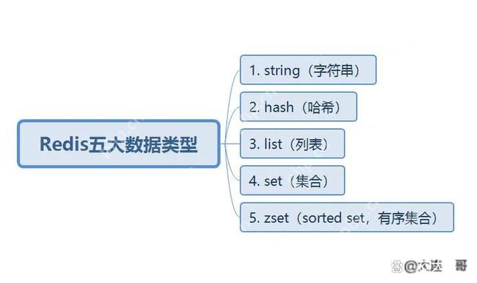 災難恢復場景下Redis數據的快速重建方案-小浪學習網