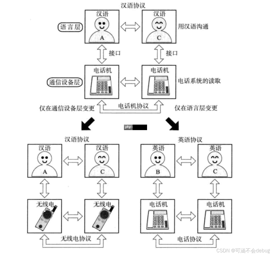 【Linux】計算機網絡協議詳解與通信原理探究 【Linux】計算機網絡協議詳解與通信原理探究