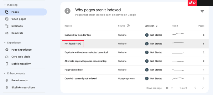 如何在 WordPress 中查找并修復損壞的鏈接（分步）